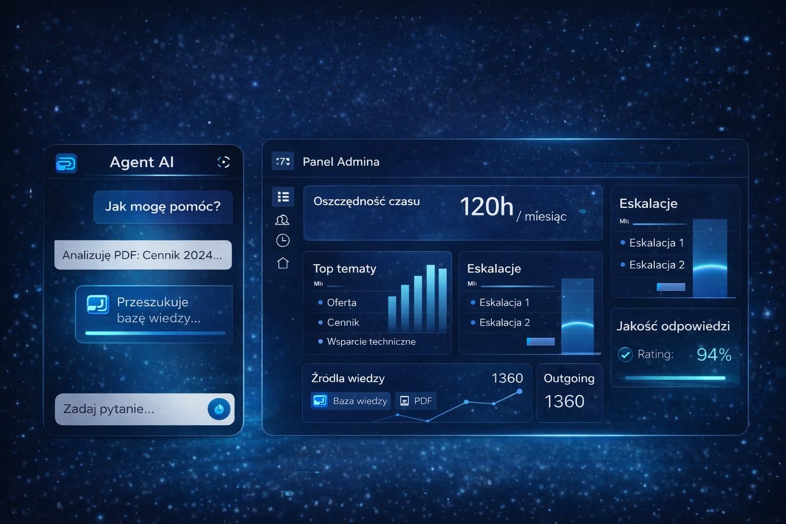 Interfejs panelu agentów AI oraz widget czatu